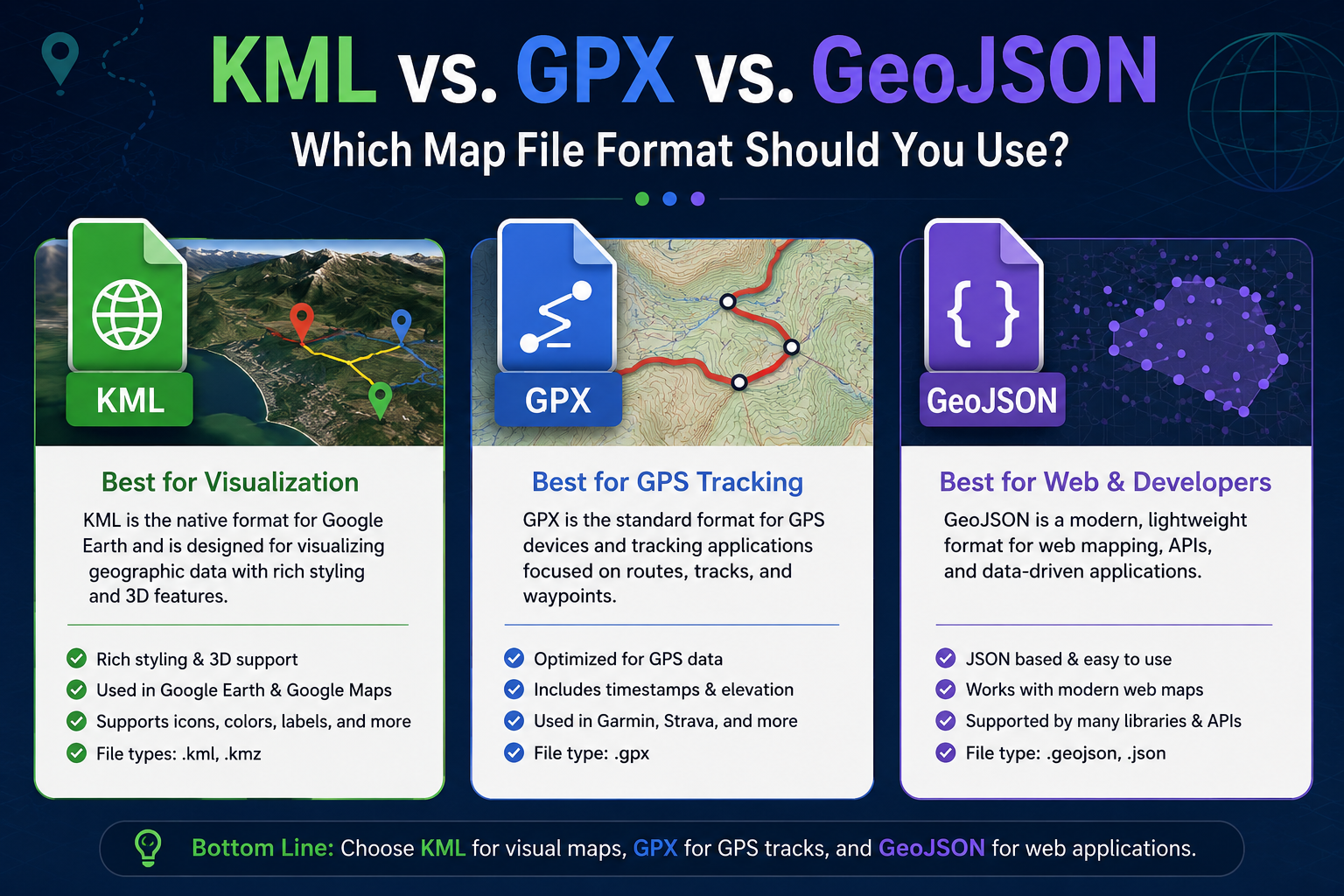 KML vs GPX vs GeoJSON: Which Map File Format Should You Use?